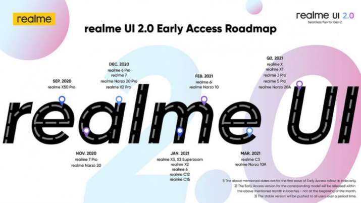 Realme to rollout Realme UI 2.0 based on Android 11.